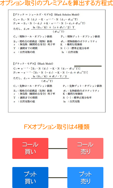 Fx売買にオプション取引を組み合わせるメリットとは その1 トレードプレス 勝てるfxブログ