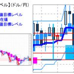 主要通貨ペア：本日分の重要目標値レベル    0602