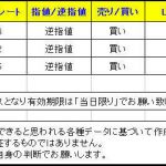 T-ブレイク 【Ｔ_breakシグナルの一部です】1209