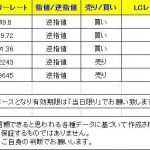 T-ブレイク 【ユーロドルはプラス決済に】1210