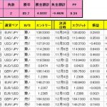 T-ブレイク【最近の売買結果です】　1216