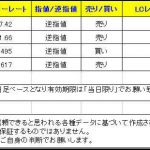 T-ブレイク【シグナルの一部公開です】1216