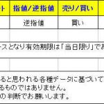 【Ｔ-ブレイク　本日のシグナル】　1217