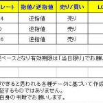 T-ブレイク【本日のシグナル】1219