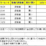 【Ｔ-ブレイク　本日のシグナル】 1223