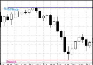 Chin_Breakout_Alert_V.1.2s