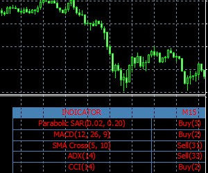 MultiIndicator 画像