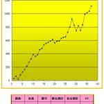 ■トレード手法は「パラメータ」を少なくすることがキモ