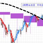 米雇用統計時のトレード方法とは？