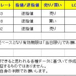 【Ｔ-ブレイク　本日のシグナル（3通貨ぺアが発生）】　0113