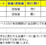 【Ｔ-ブレイク　本日は逆シグナルとなります】　0115