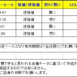 【Ｔ-ブレイク　本日は4通貨ペアにシグナル発生中】　0121