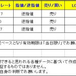 　【Ｔ-ブレイク　本日のシグナルは売りシグナルが多いです】　0128