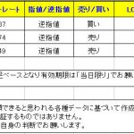 【Ｔ-ブレイク　本日のシグナルです】　0127