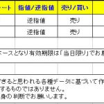 　【Ｔ-ブレイク　本日のシグナルは少な目に・・・】　0114