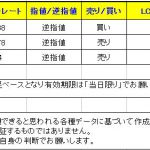 【Ｔ-ブレイク　本日はクロス円中心のシグナルが発生】　0123