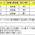 　【Ｔ-ブレイク　本日のシグナルは3つです】　0112