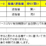 【Ｔ-ブレイク お知らせ＆2通貨ペアのシグナル公開】　0130