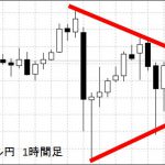 クロス円は下降ですが・・・