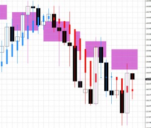 usjpy 4day