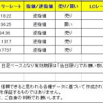 【Ｔ-ブレイク　本日のシグナルは５つです】　0219