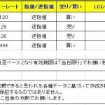 【Ｔ-ブレイク　本日のシグナルはクロス円中心ですが・・・】　0216