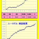 ■　【Ｔ-ブレイク：トレード成績の掲載と特徴とは？】