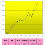 【Ｔ-ブレイク　豪ドル関連は決済でプラス174.81Ｐ】　0203-3