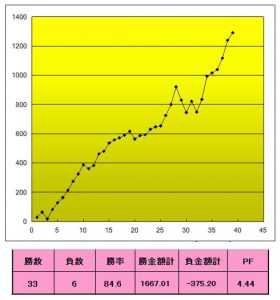 tbseiseki0203