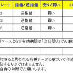 【Ｔ-ブレイク　本日のシグナルは3つです】　0223