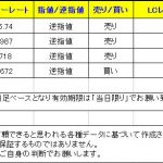 【Ｔ-ブレイク　本日は豪ドル、ポンド系のシグナﾙが出ています】　0203