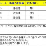 【Ｔ-ブレイク　本日のシグナルは3通貨ペアとなっています】　0204