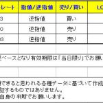 　【Ｔ-ブレイク　本日は3通貨ペアのシグナルです】　0210