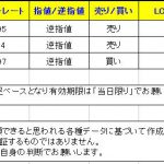 【Ｔ-ブレイク　本日はユーロ、オージー関連通貨でのシグナル発生です】　0212