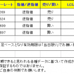 【Ｔ-ブレイク　本日のシグナルは「4通貨ペア」です】　0213