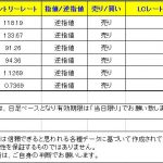 【Ｔ-ブレイク　本日のシグナル数は多いです】　0217