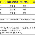 【Ｔ-ブレイク 本日のシグナル公開】　0202