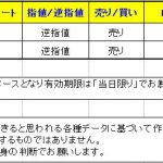 　【Ｔ-ブレイク　本日のシグナル（2通貨ペア）です】　0209