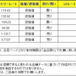 【Ｔ-ブレイク　本日のシグナルは6つです】　0220