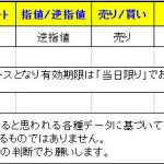 【Ｔ-ブレイク　本日のシグナル発注は慎重にお願い致します】　0206