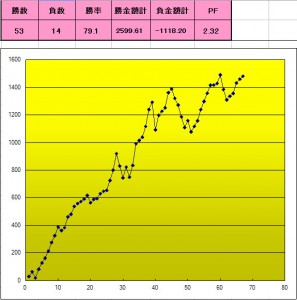 tbseiseki0324