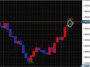 EURAUD