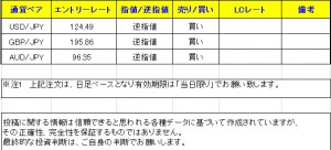 tブレイク0624