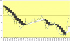 vix 0630