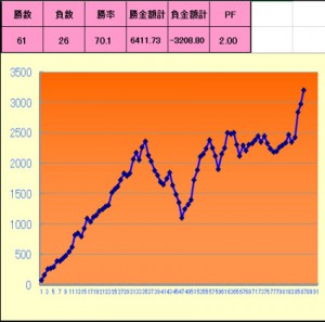 ネクストキャンドル成績