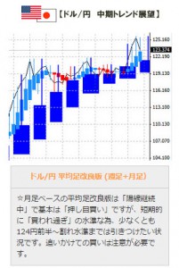 結果週末の