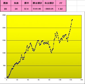 Tブレイク成績0721