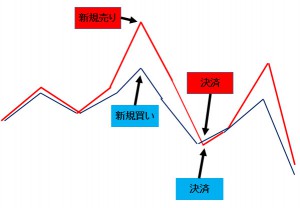 さや取り