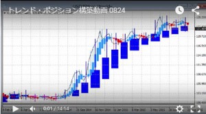 トレンド・ポジション構築動画 0824画像