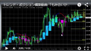 トレンド・ポジション構築動画0820